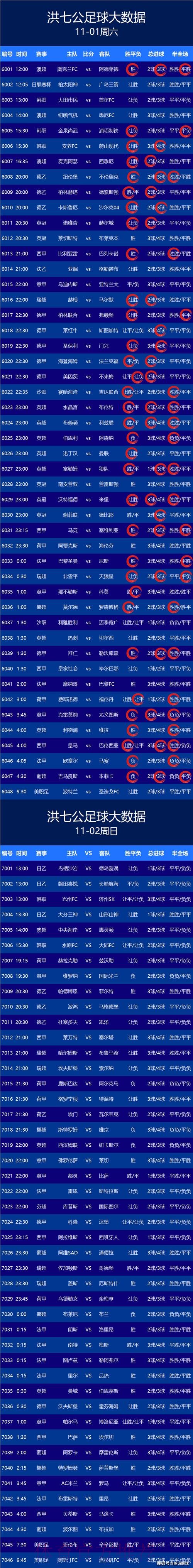 精准及时的世界杯实时比分更新网站推荐