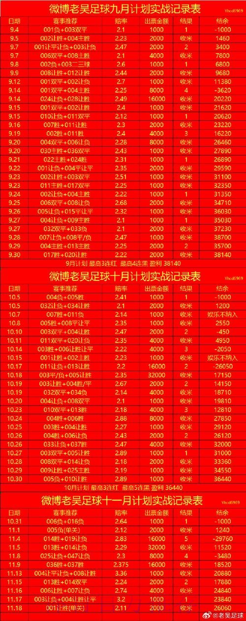 单届世界杯投注量激增的背后因素分析