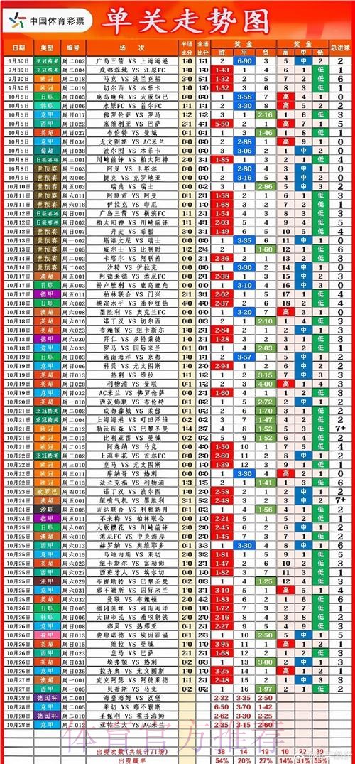单届世界杯投注量激增的背后因素分析