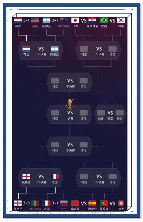 全面解读：世界杯比分预测与分析策略